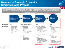 KEB Presentation Design